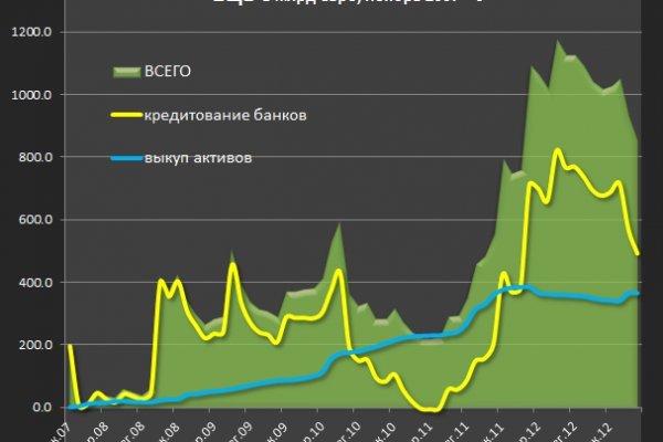 Мега зеркало рабочее на сегодня