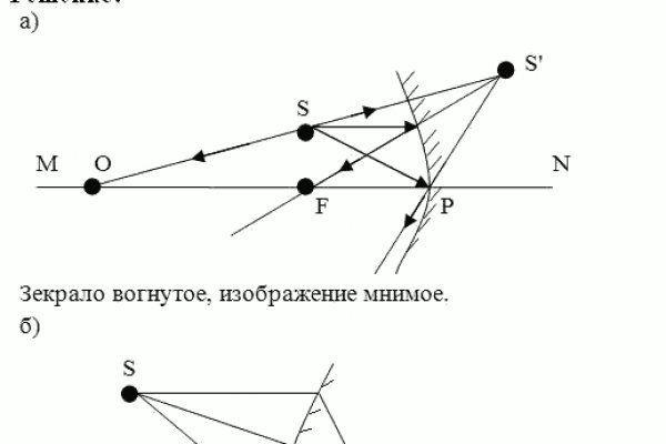 Мега даркнет отзывы