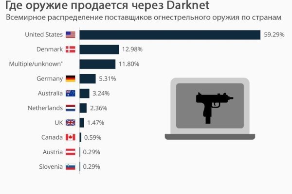 Новая ссылка на мегу